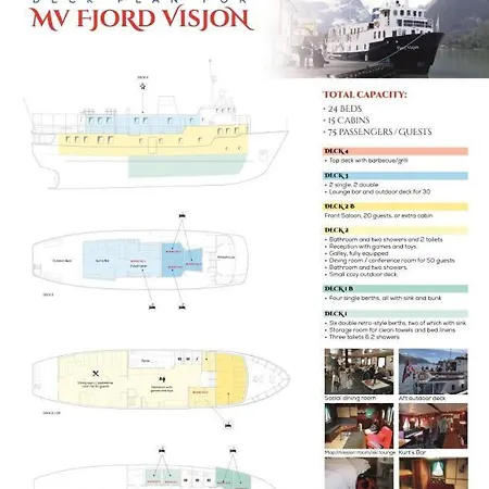 Lofoten Cruise & Hotel na wodzie Svolvær
